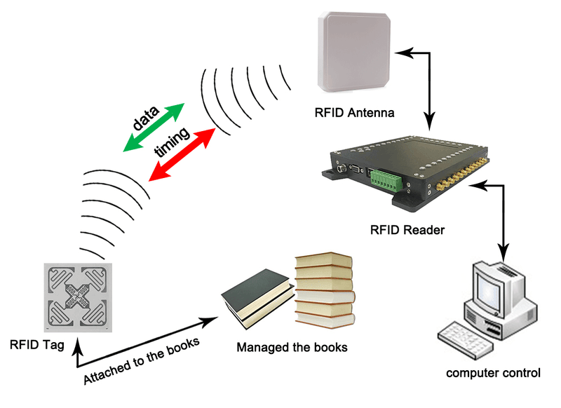 Kit complet de cititor integrat JT-1292; inclusiv adaptor de alimentare și dezvoltare SDK pentru o integrare perfectă a sistemului.