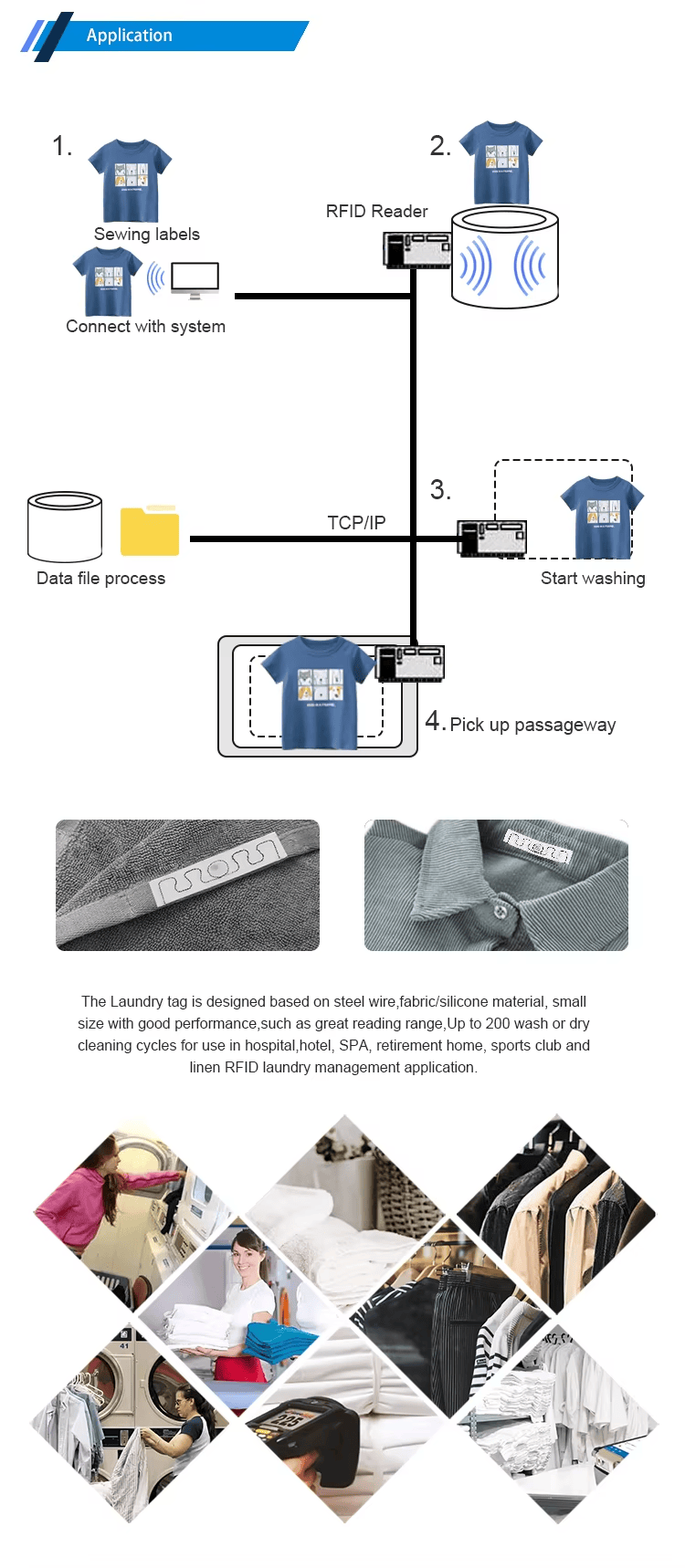 Imaginea evidențiază etichetele Hospital Linen RFID Tags for Healthcare pentru urmărirea în depozit în aplicații Polyester RFID Laundry Tags.