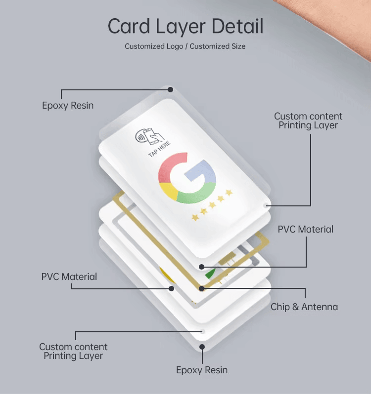 Brelocuri RFID epoxidice personalizate pentru membri și acces, prezentate din perspectiva finisajului materialului pentru aplicații Epoxy RFID Key Fobs.
