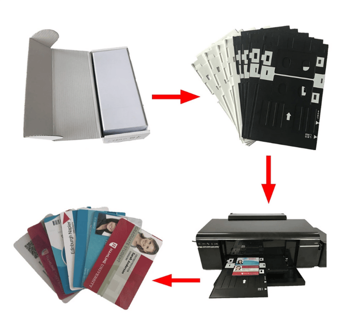 Fotografia prezintă un card PVC imprimat inkjet cu cod QR, pregătit pentru scanare în aplicații de marketing sau acces.