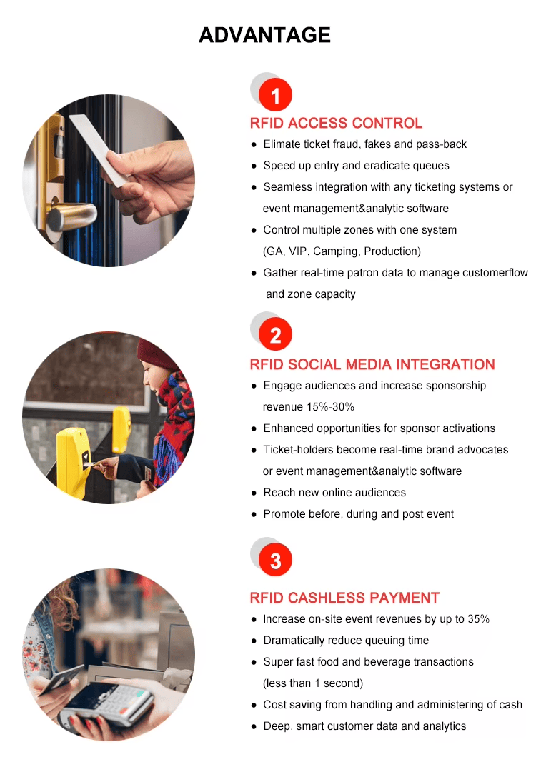Carduri hoteliere din plastic pentru accesul oaspeților, prezentate cu layout de antenă pentru cumpărători care compară soluții Hotel Key Cards.