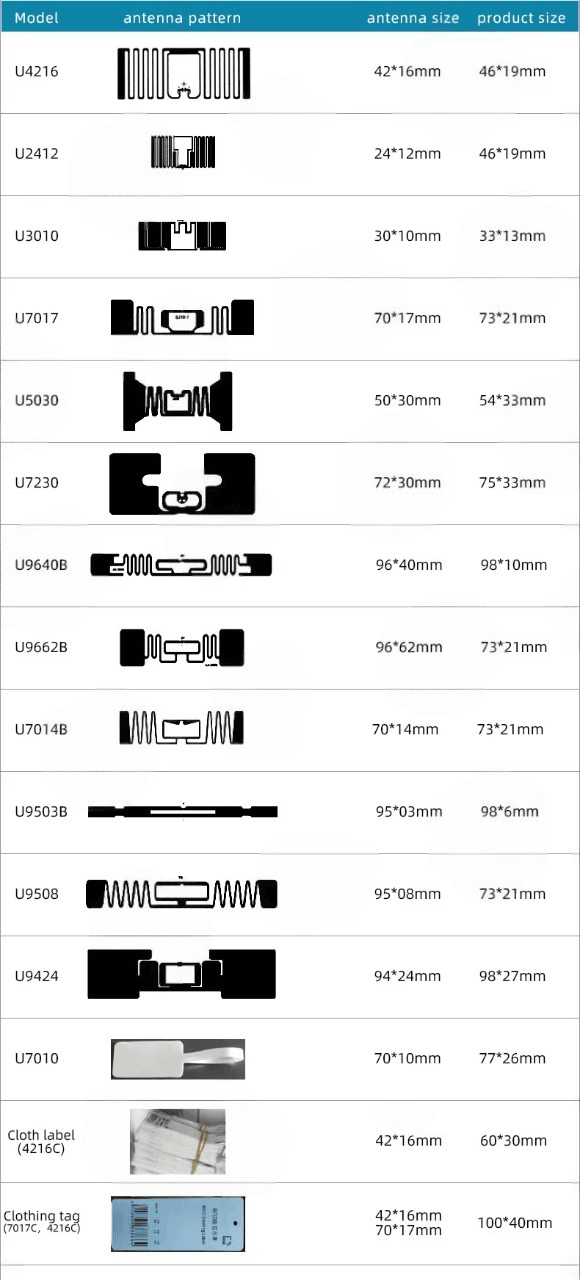 Etichete RFID UHF pentru urmărirea securizată a documentelor, prezentate din perspectiva urmăririi clare în depozit pentru aplicații UHF RFID Labels.