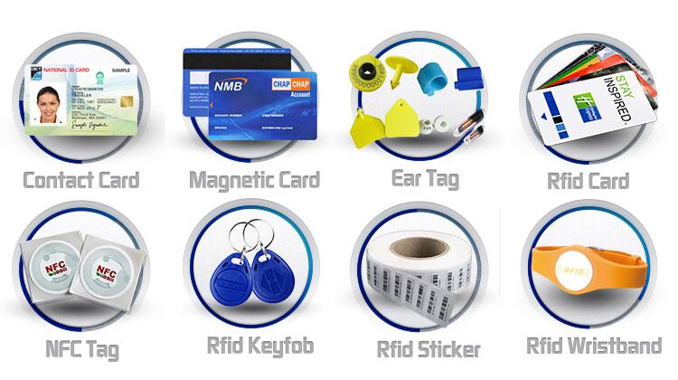 O hartă generală prezintă categoriile de produse care completează gama de genți cu blocare RFID, inclusiv carduri inteligente și taguri.
