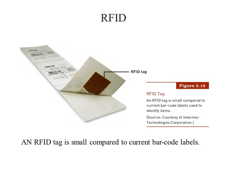 Grafic explicativ cu un strat de etichetă RFID desprins, care arată inlay-ul intern în comparație cu etichetarea standard cu cod de bare.