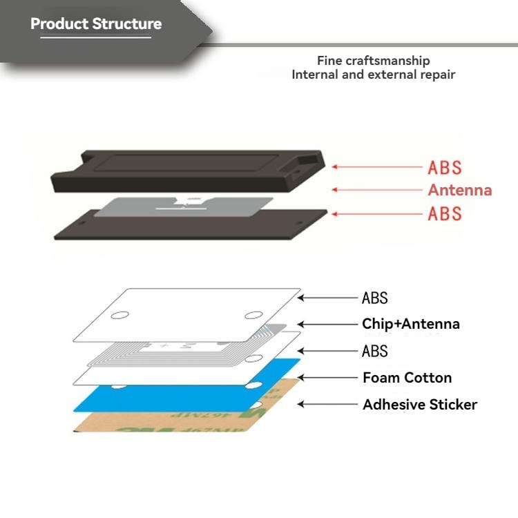 Această imagine evidențiază tagurile RFID ABS pe metal pentru active MRO din fabrică, cu detalii de tăiere laser pentru aplicații taguri RFID ABS pentru suprafețe metalice.