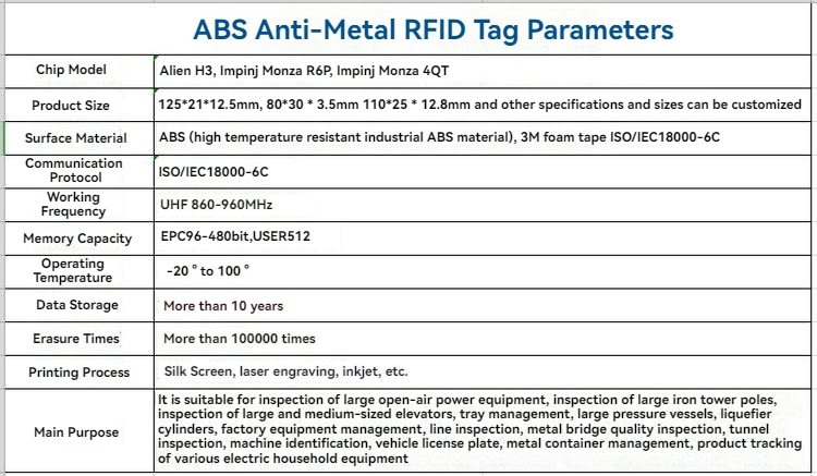Taguri RFID ABS pe metal personalizate pentru industrie, ilustrate din perspectiva managementului activelor pentru aplicații taguri RFID ABS pentru suprafețe metalice.
