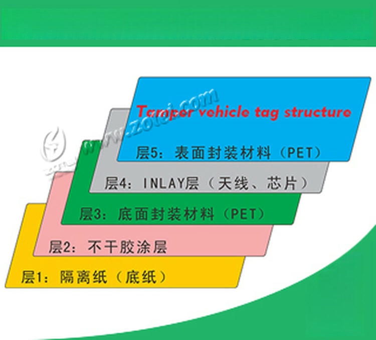 Diagrama stratificată explică structura autocolantului RFID pentru parbriz; inclusiv stratul adeziv PET de acoperire și hârtie de degajare.