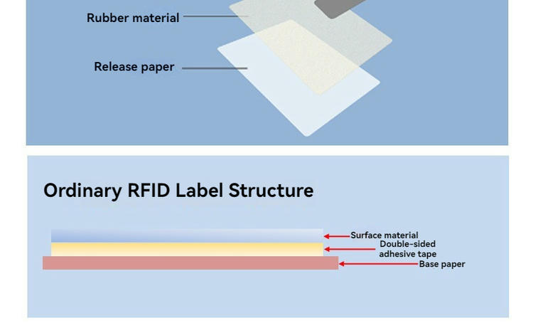 Imaginea evidențiază etichetele RFID UHF pentru urmărirea inventarului în depozit în aplicații de monitorizare a containerelor.