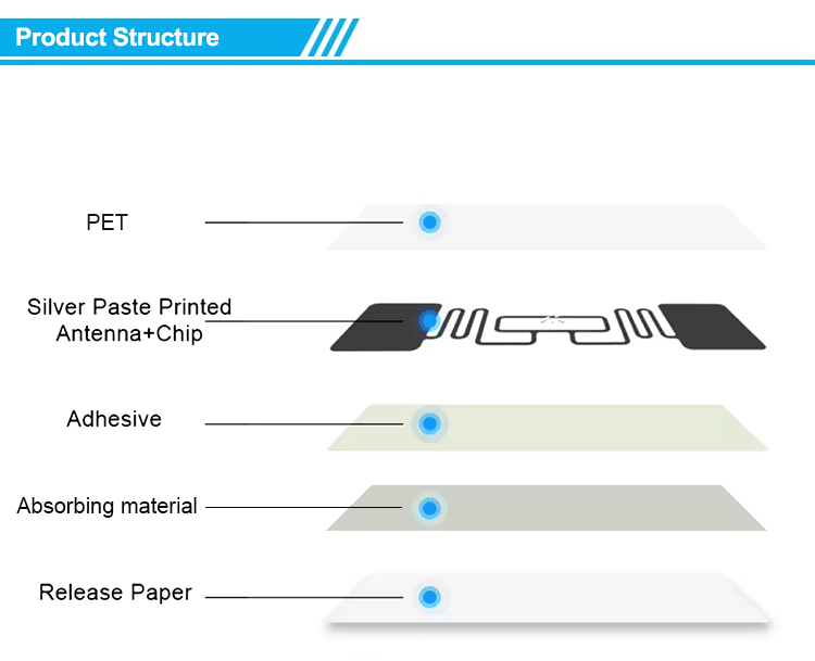 Această imagine evidențiază eticheta RFID UHF flexibilă pe metal pentru urmărirea containerelor, într-o aplicație care solicită o etichetă durabilă pentru taguri UHF RFID flexibile pentru suprafețe metalice.