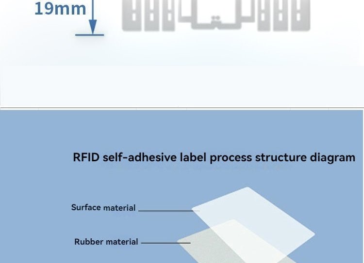 Etichete RFID UHF pentru urmărirea stocurilor, cu accent pe configurația antenei pentru aplicații RFID UHF.