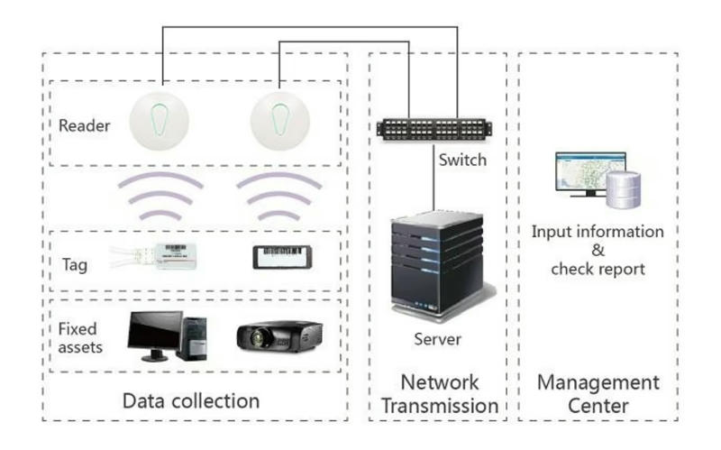 Un ghid vizual pas cu pas arată metoda de instalare adecvată pentru cititorul JT-R2420A activ RFID folosind suportul specializat.