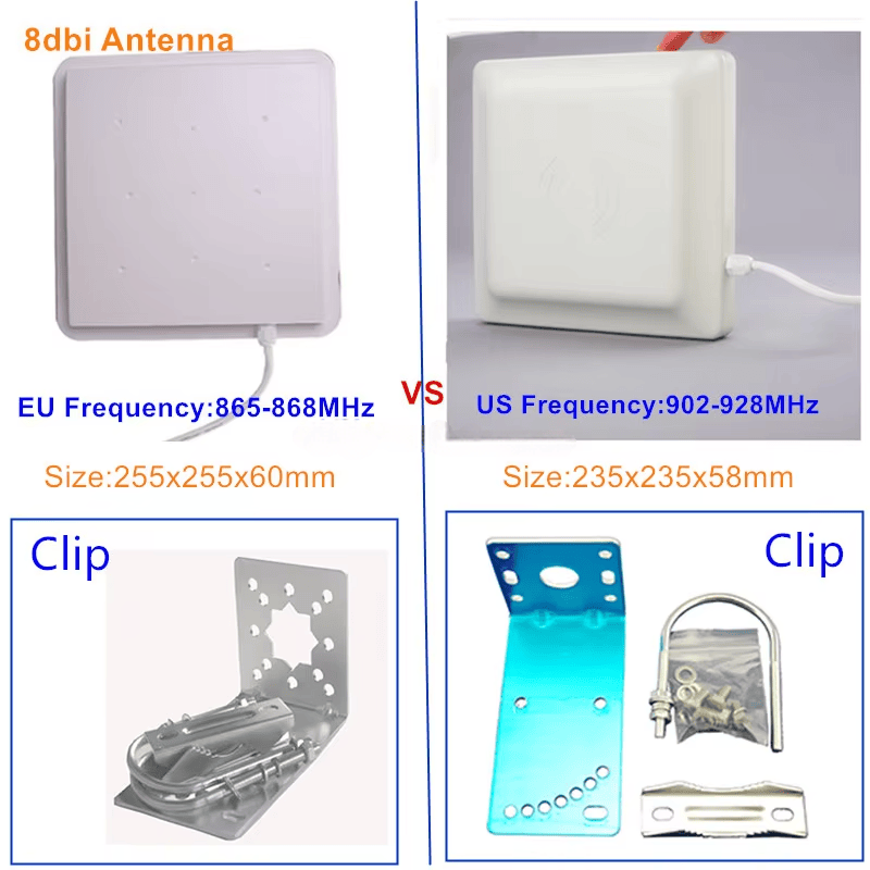 Ilustrație privind avantajele polarizării circulare pentru citirea etichetelor RFID la diferite unghiuri.