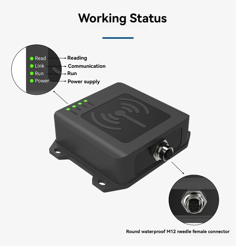 Un poster de comunicație prezintă cititorul CF821 conectat direct cu PLC Modbus, Profinet și sisteme RTU sau TCP.