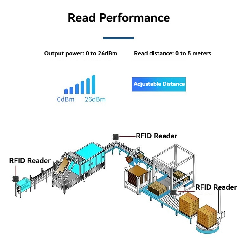 Un poster de automatizare prezintă cititorul CF821 utilizat pentru managementul automatizat al liniilor de producție RFID, lângă echipamente de transport.