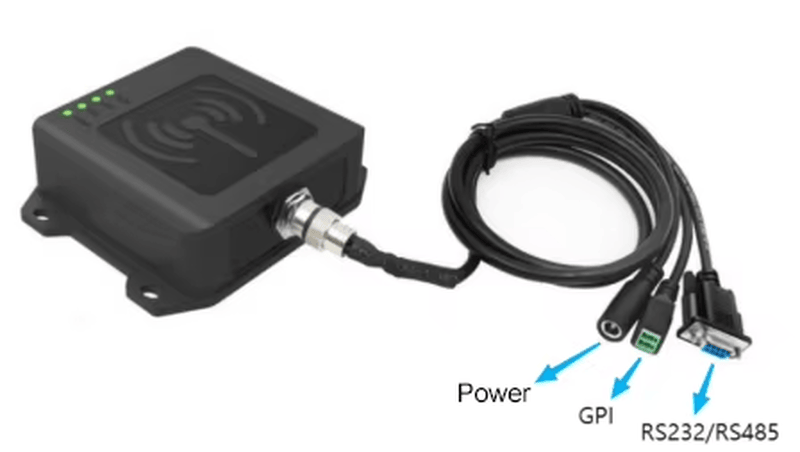 O vedere frontală dreaptă prezintă cititorul industrial UHF CF821 cu patru LED-uri verzi și urechi laterale de montaj.