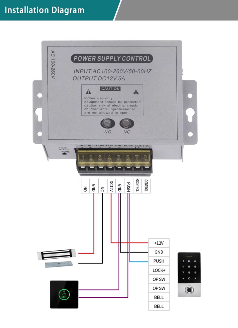 Kitul complet al sursei K90 include unitatea principală și accesoriile esențiale de montaj pentru o instalare profesională de control acces.