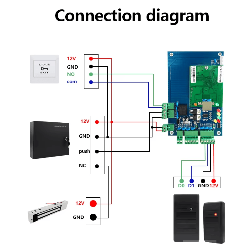 Cititor de acces RFID rezistent la apă la 125KHz cu RS232 afișat cu un design de montare pe perete pentru cumpărătorii care compară soluțiile Access cititoare RFID.